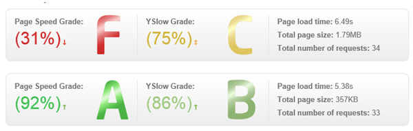 ithink_speed